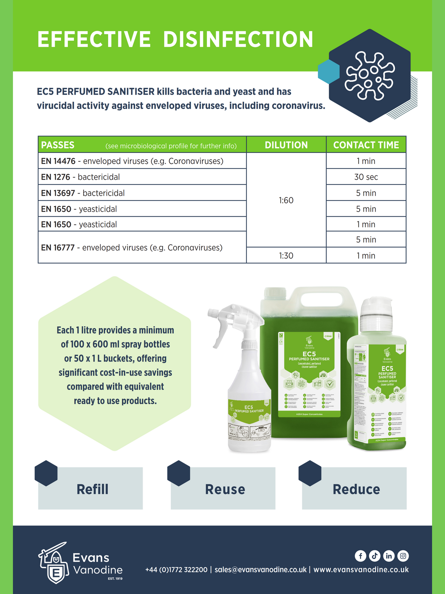 EC5 Perfumed Sanitiser 2 x 5 ltr