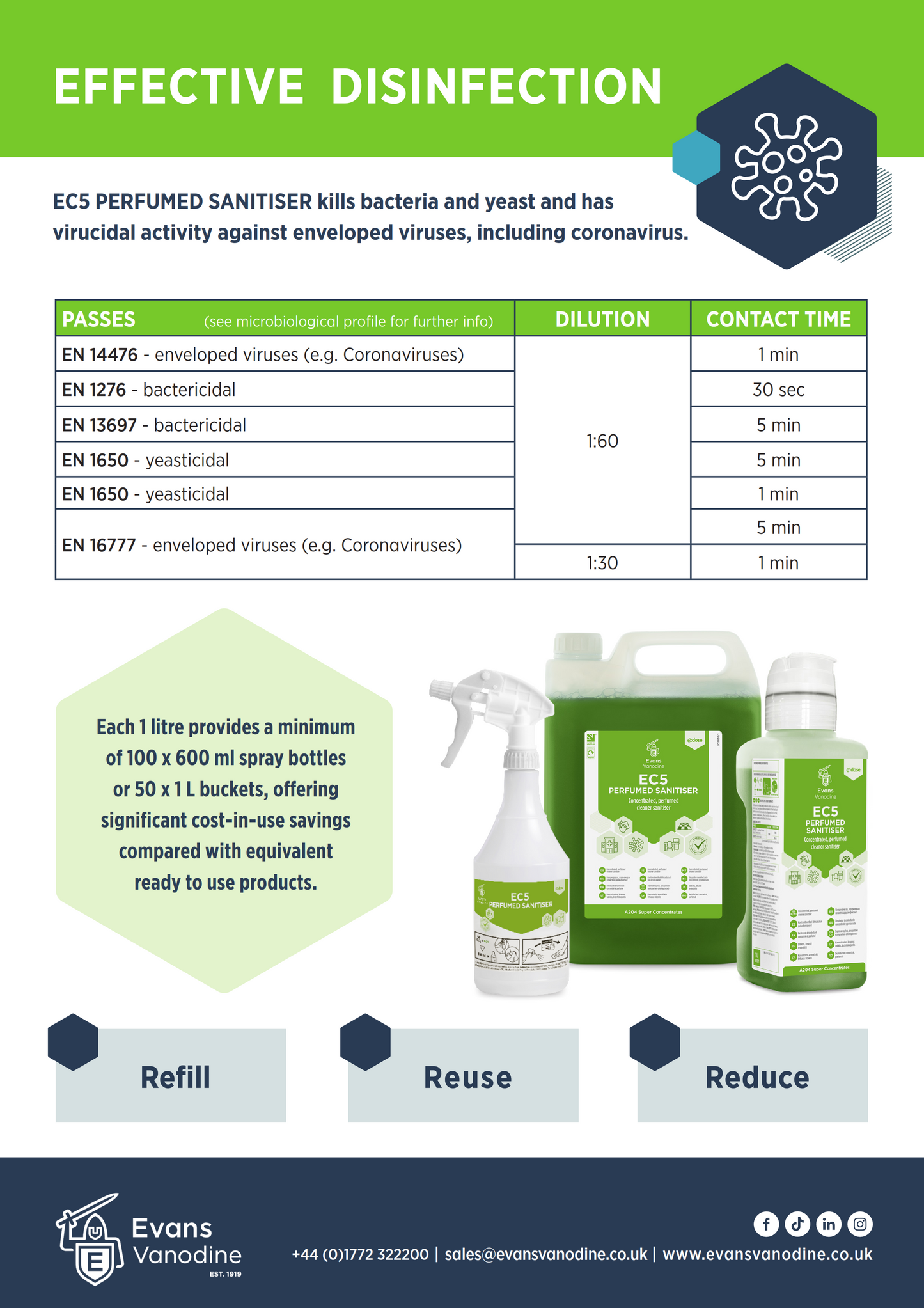 EC5 Perfumed Sanitiser 4 x 1 ltr