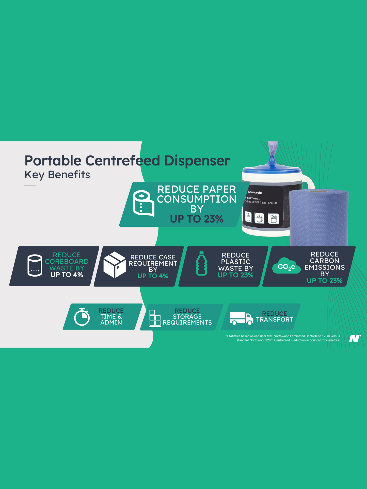 Portable Centrefeed Dispenser